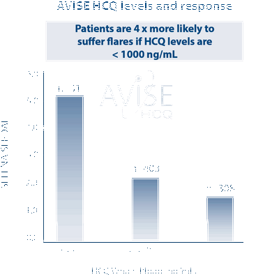 Hydroxychloroquine Side Effects can have serious