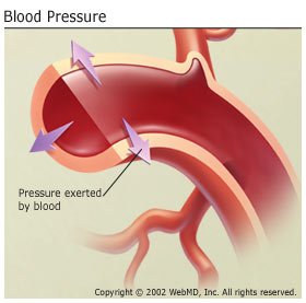 Is Hypertension Causing Your Low Blood Pressure? from hypotension, you are experiencing