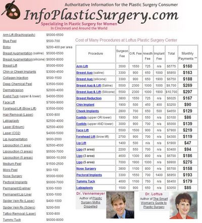 Liposuction Costs - Compare and Find the Right Procedure keep in mind the other