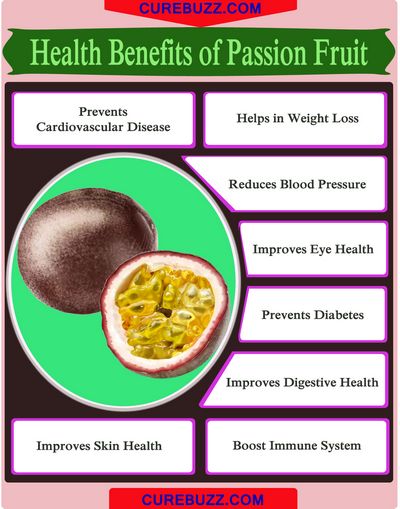 Passionfruit Health Benefits the body