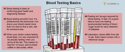 Things to Remember Before Having Your Blood Work Tested your doctor about your